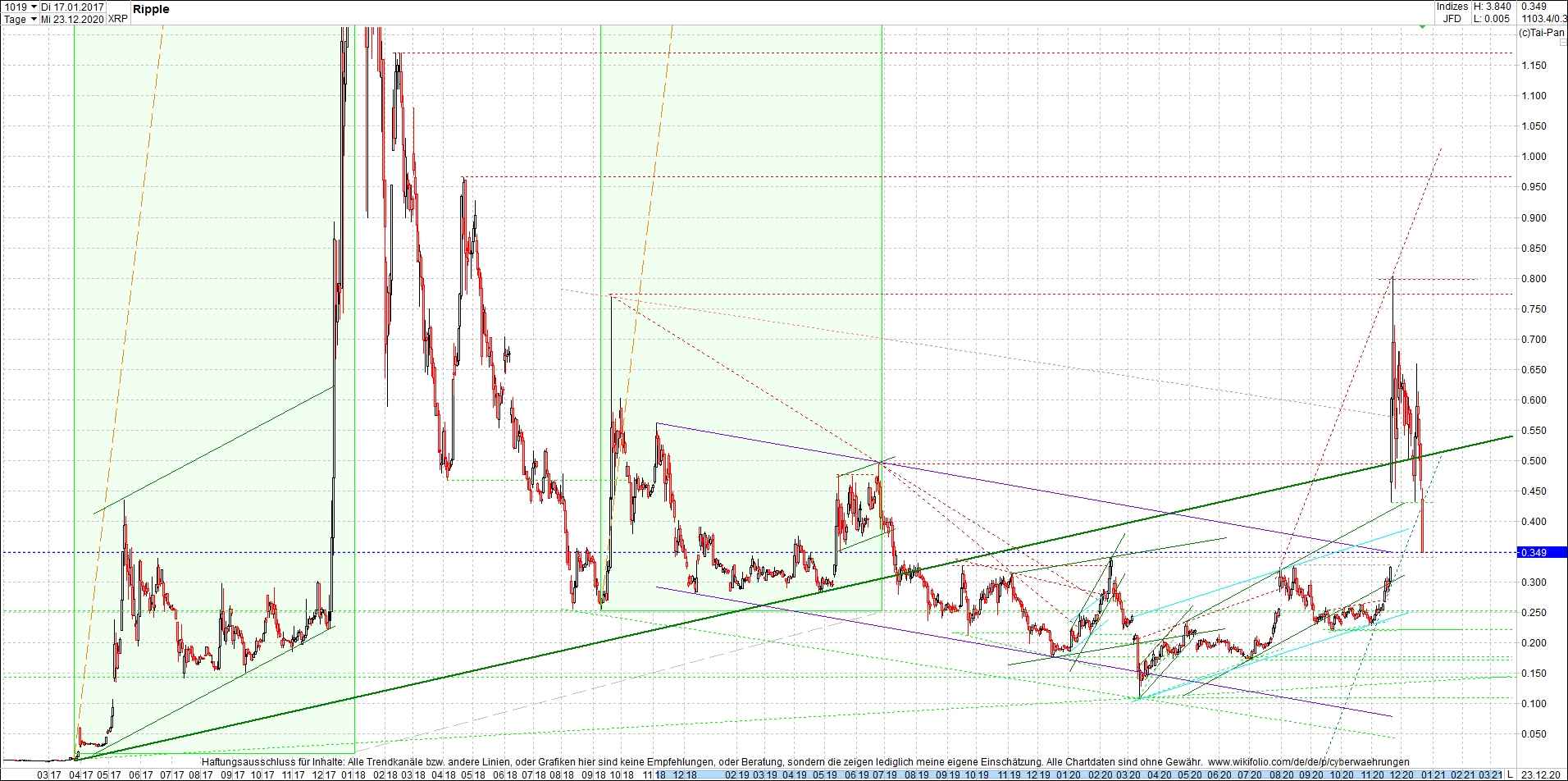 ripple_(xrp)_chart_heute_mittag.png