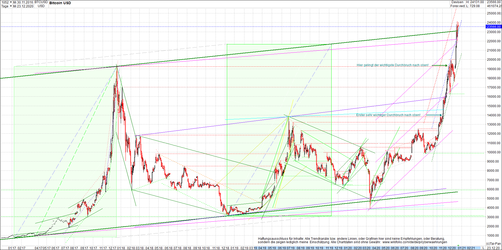 bitcoin_chart_heute_abend.png