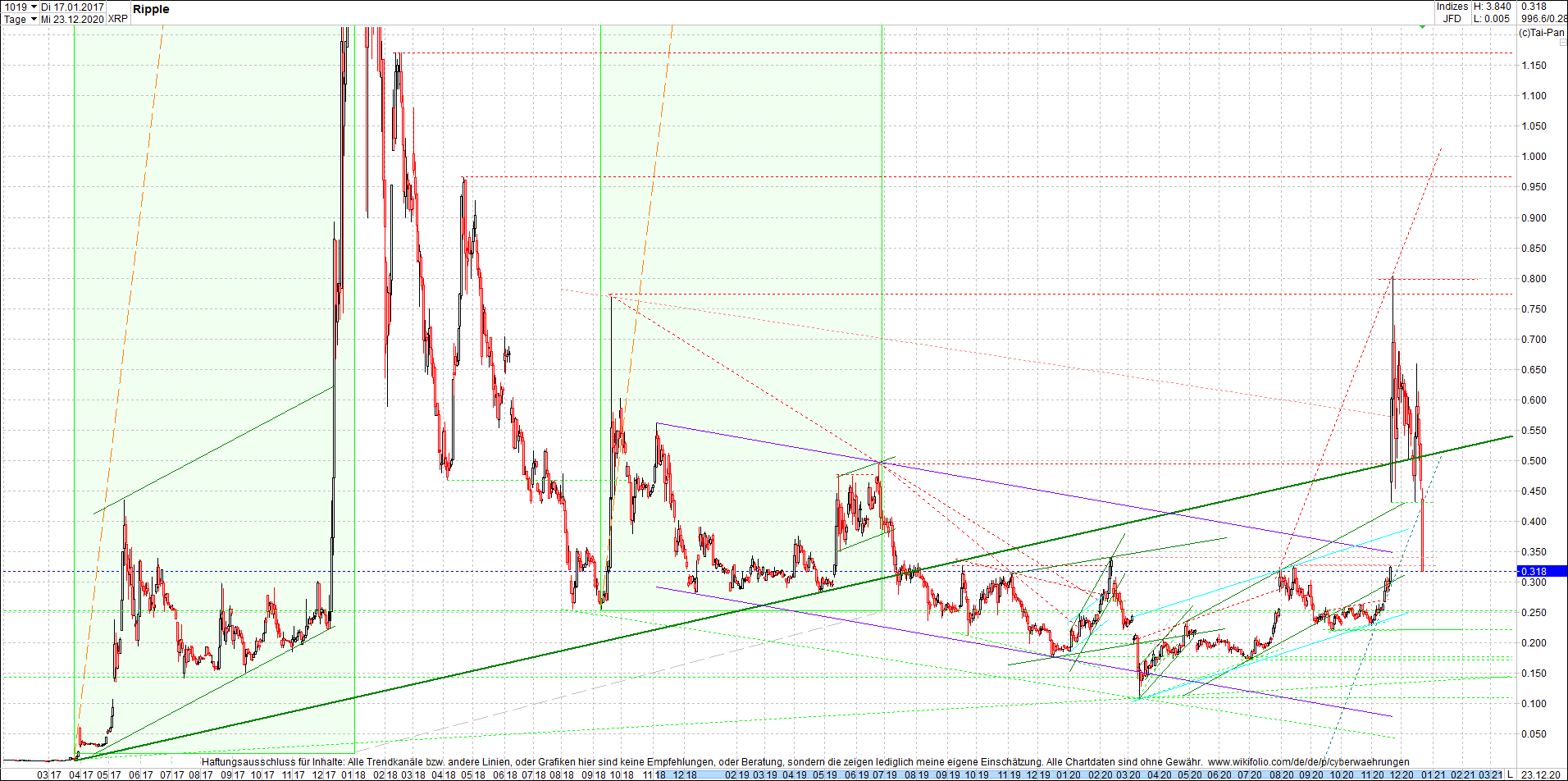 ripple_(xrp)_chart_heute_abend.png