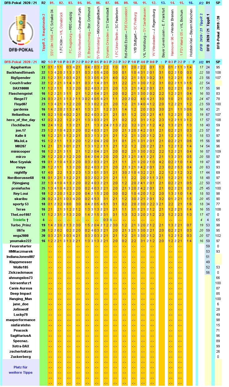 dfb-2020-21-tippr-2-hr2-g.png