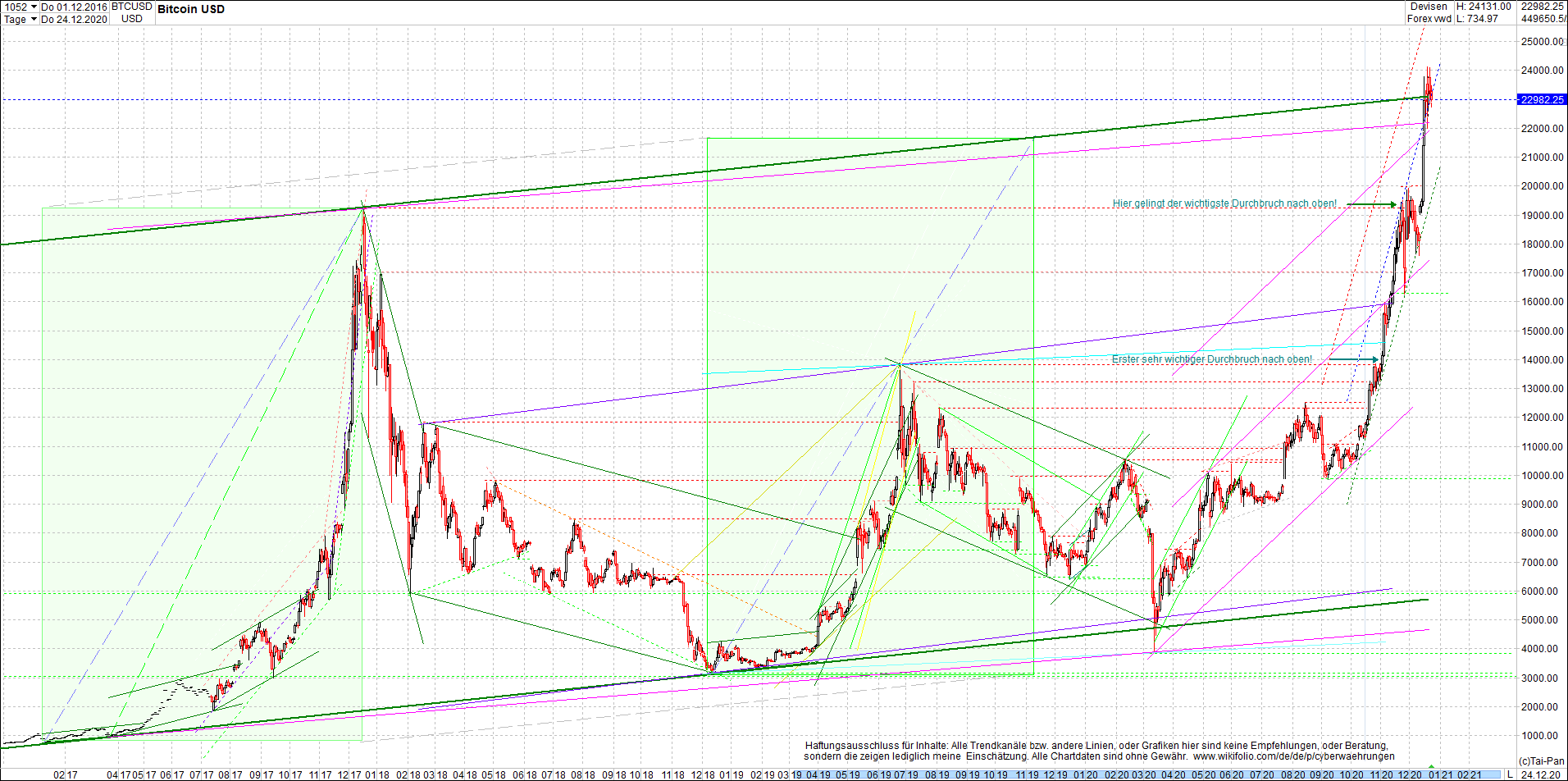 bitcoin_chart_heute_morgen.png