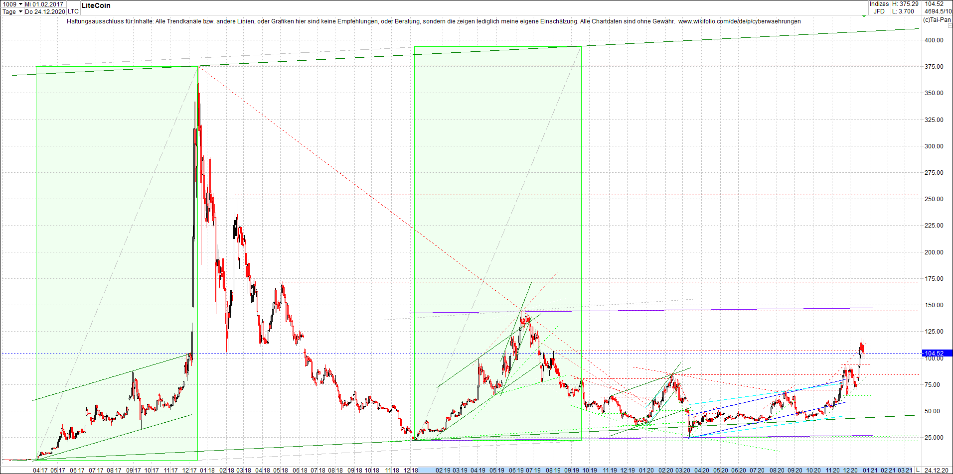 litecoin_(ltc)_chart_heute_morgen.png