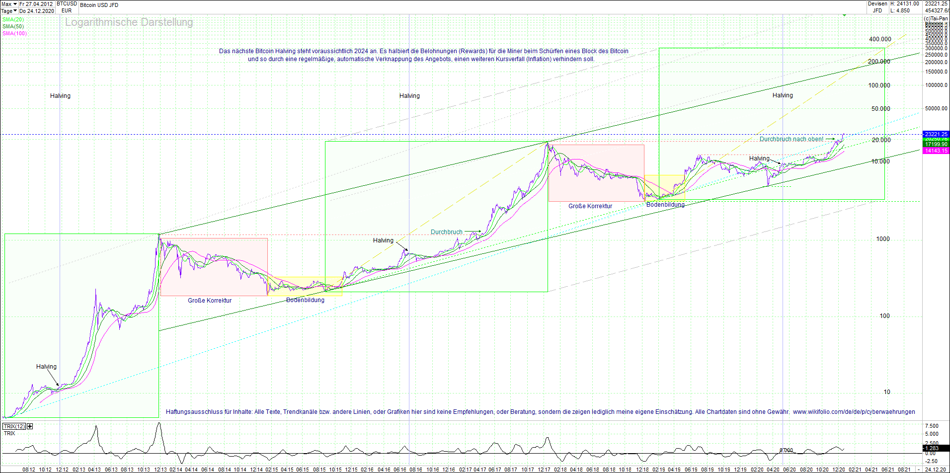 bitcoin_(btc)_chart_sehr_langfristig.png