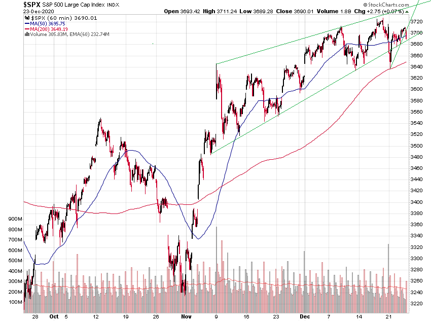 _spx_hourly_3m.png