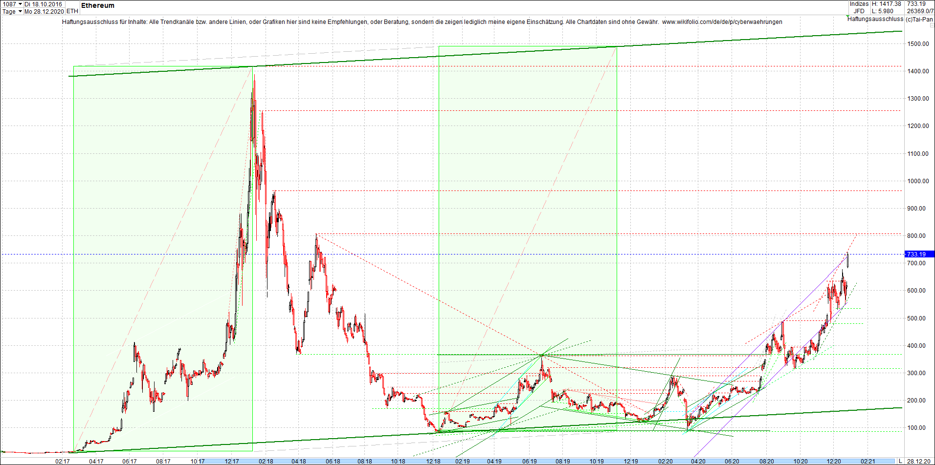 ethereum_chart__am_morgen.png