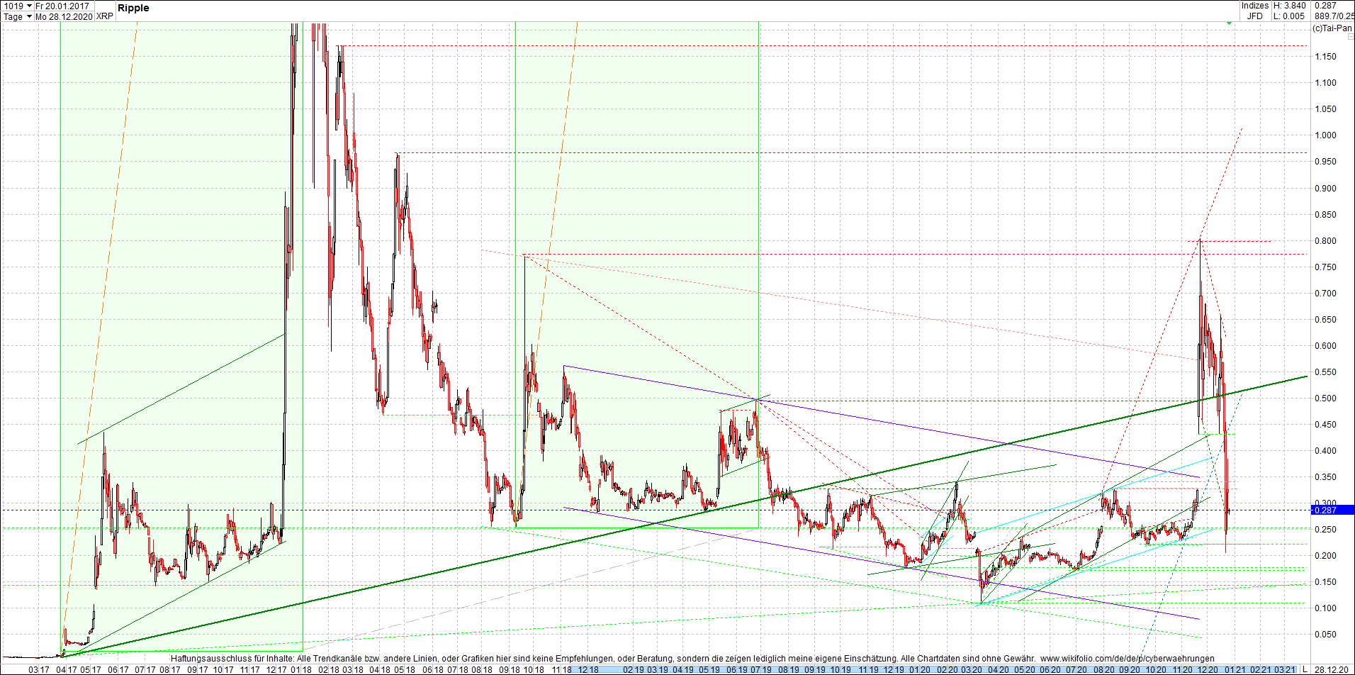 ripple_(xrp)_chart_heute_morgen.png