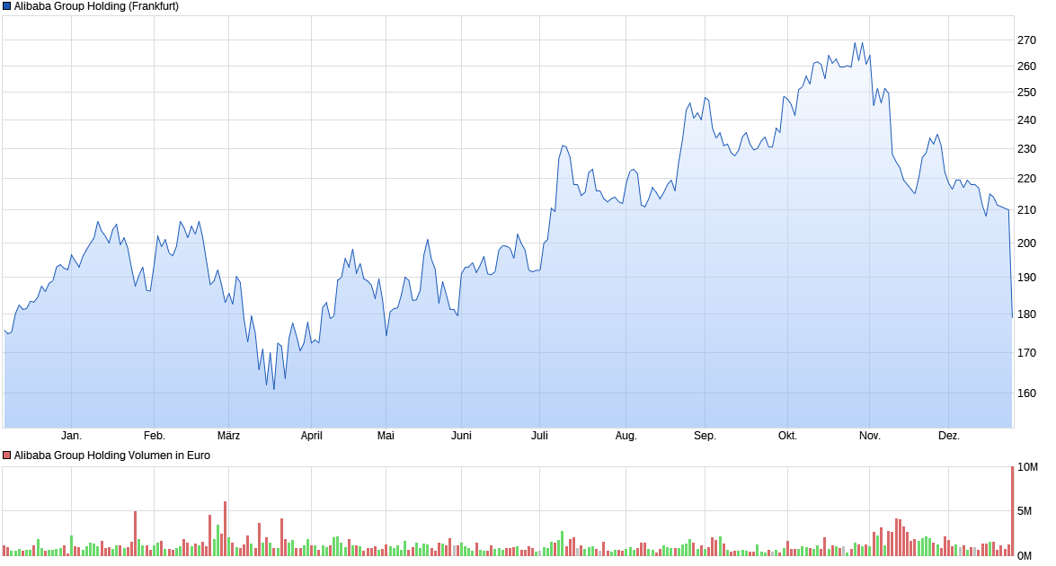 chart_year_alibabagroupholding.png