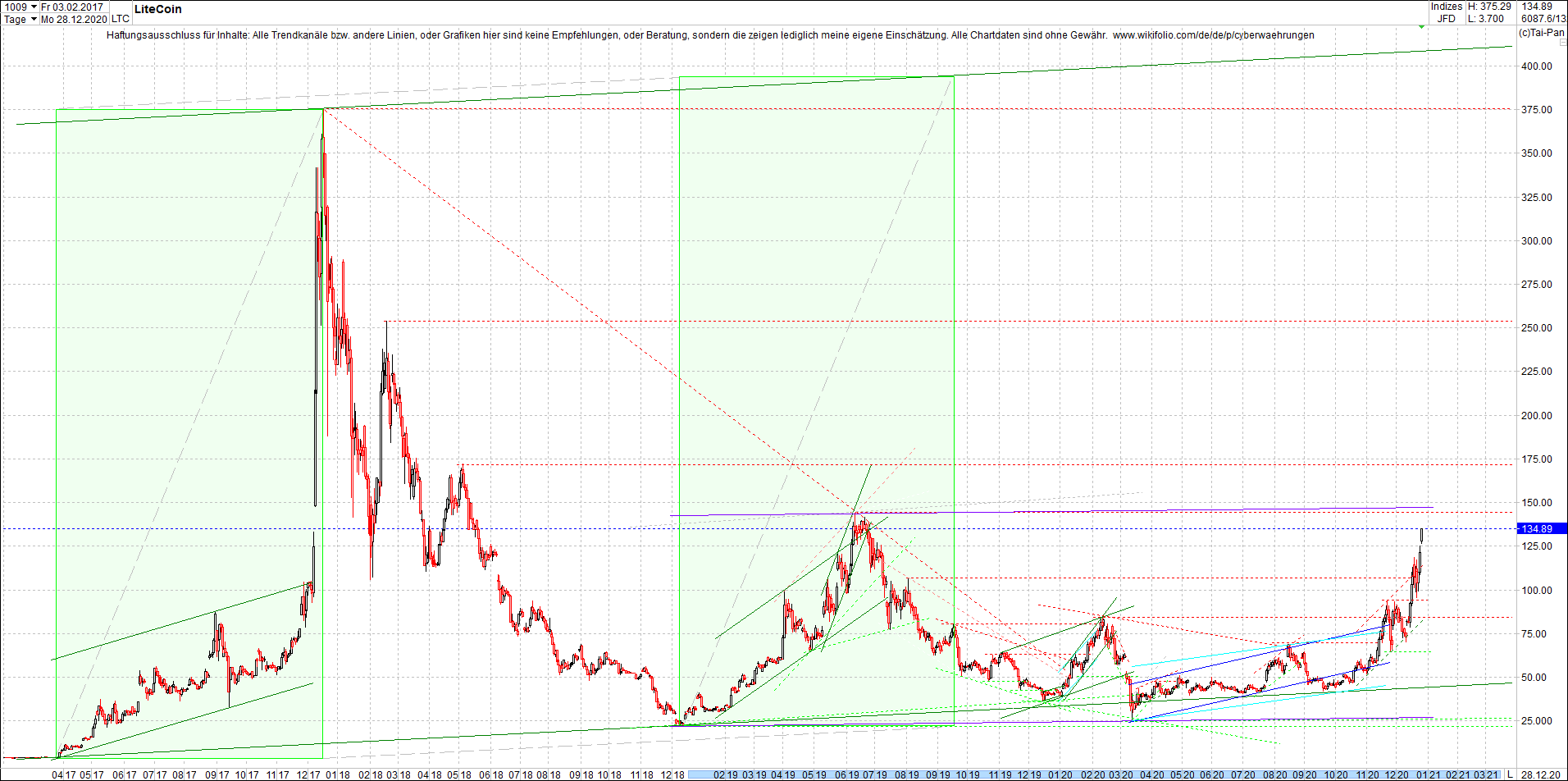 litecoin_(ltc)_chart_heute_mittag.png