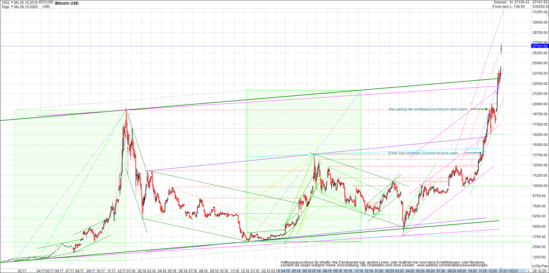 ripple_(xrp)_chart_heute_abend.png