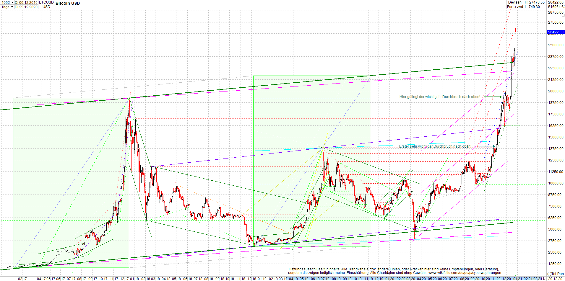 bitcoin_chart_heute_morgen.png