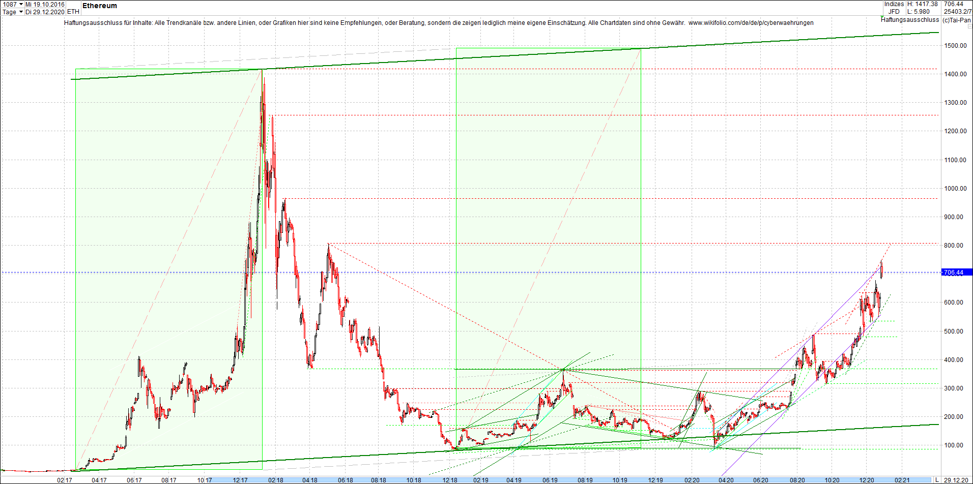 ethereum_chart__am_morgen.png