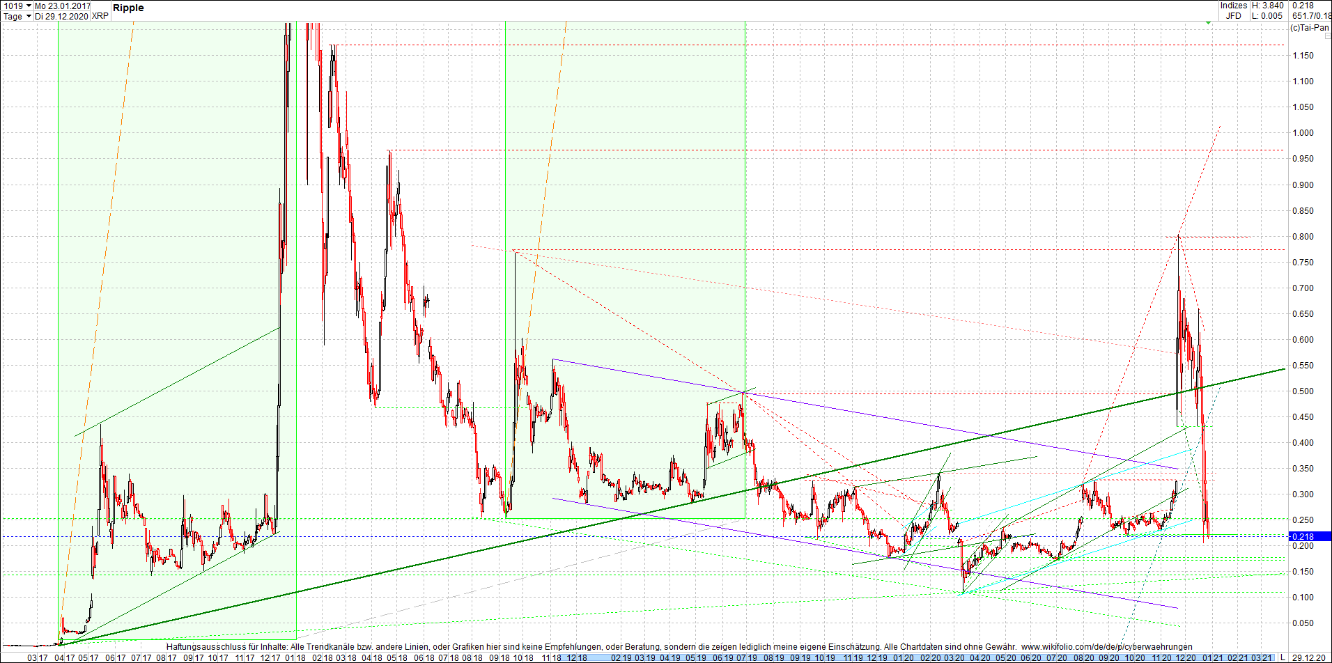 ripple_(xrp)_chart_heute_morgen.png