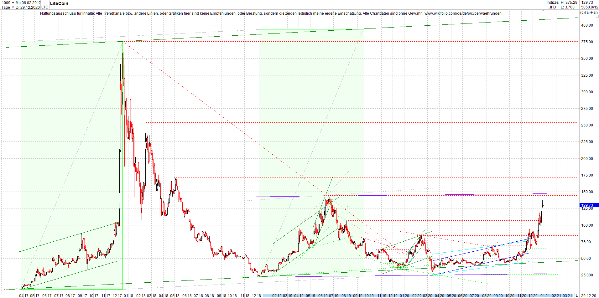 litecoin_(ltc)_chart_heute_morgen.png