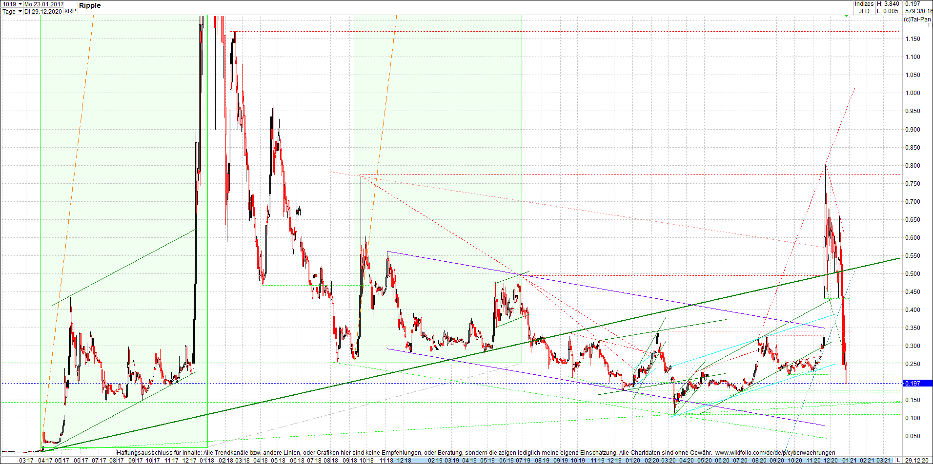 ripple_(xrp)_chart_heute_mittag.png