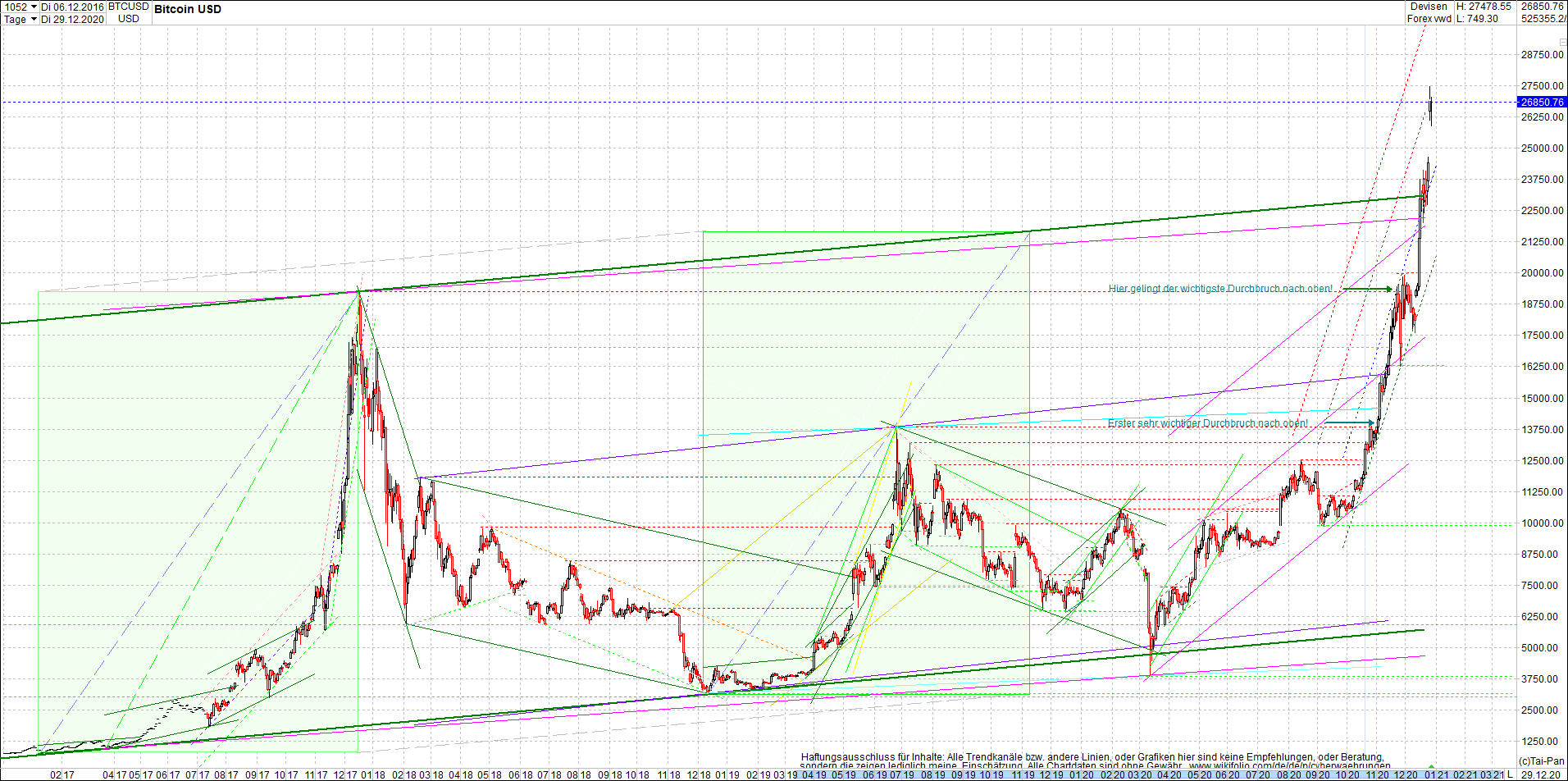 bitcoin_chart_heute_am_mittag.png