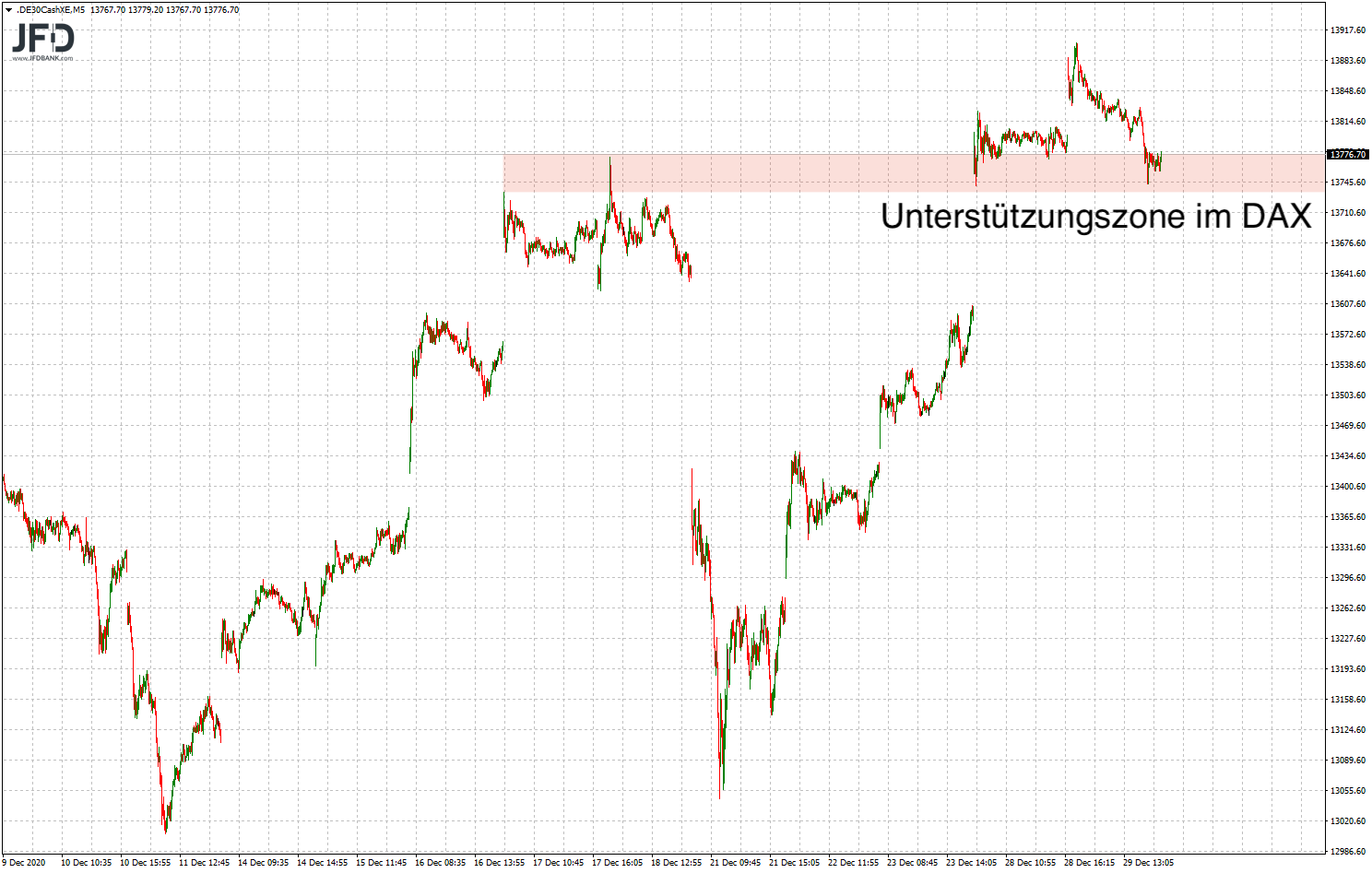 20201230_dax_xetra_mittelfrist.png