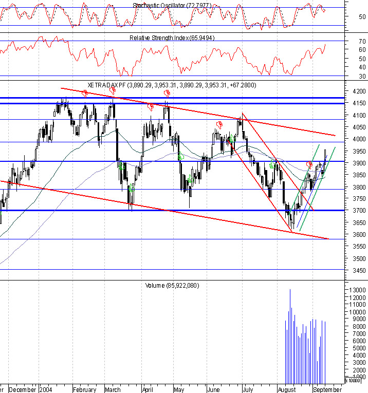 dax120904.jpg