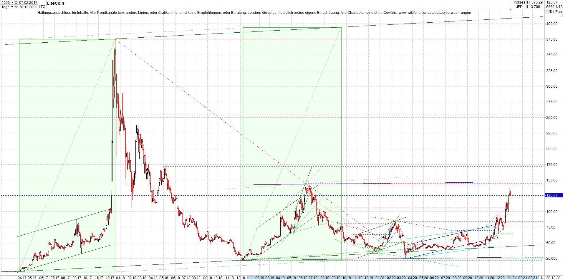 litecoin_(ltc)_chart_heute_morgen.png