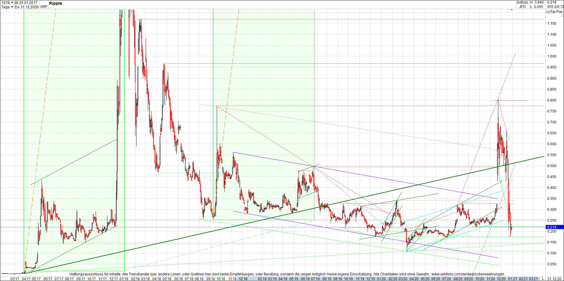 ripple_(xrp)_chart_heute_morgen.png