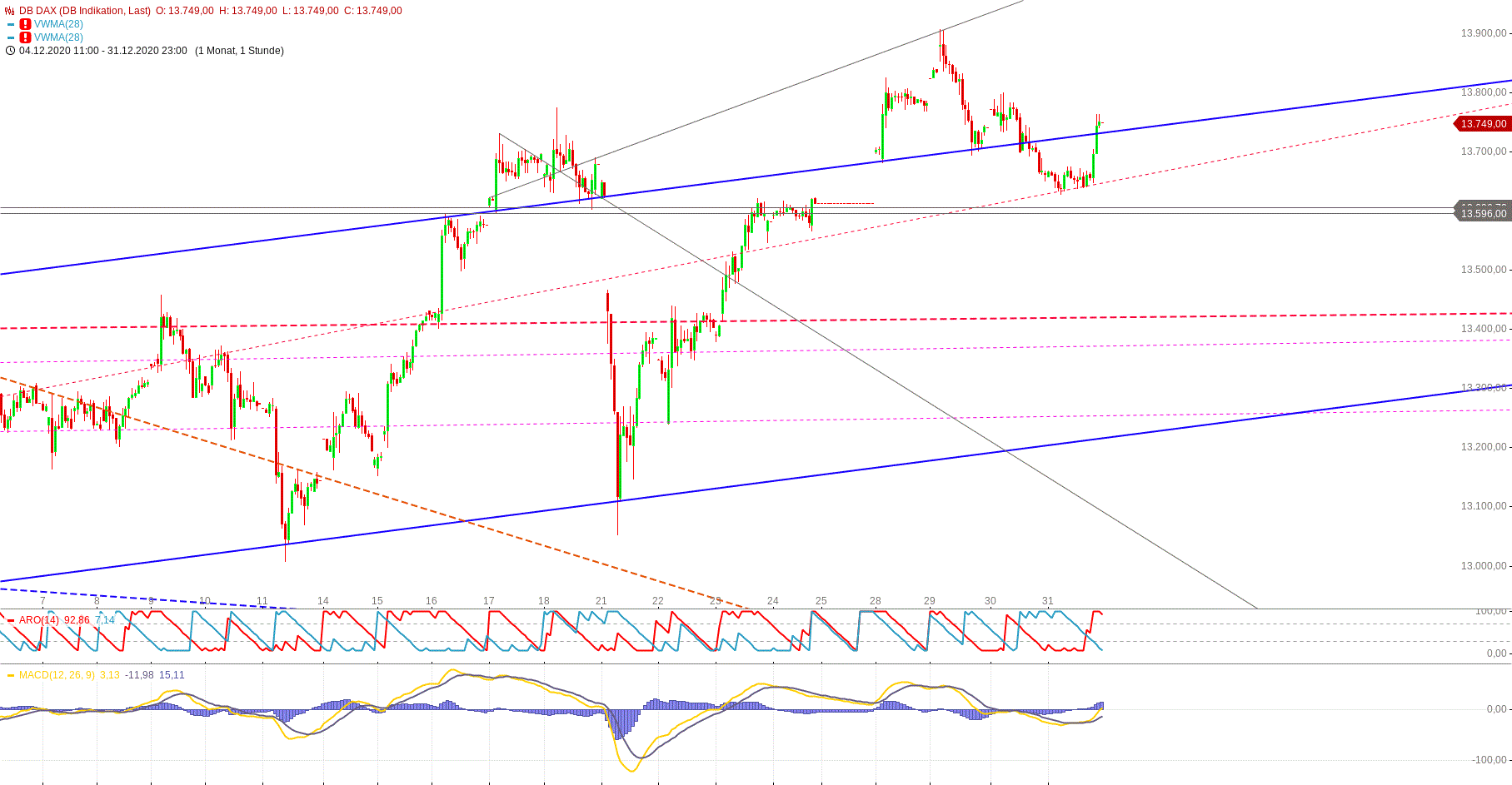 db_dax_(2).gif