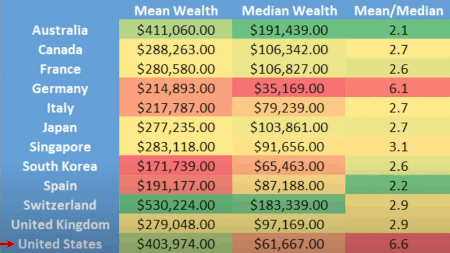 20210103-mean-median-wealth.gif
