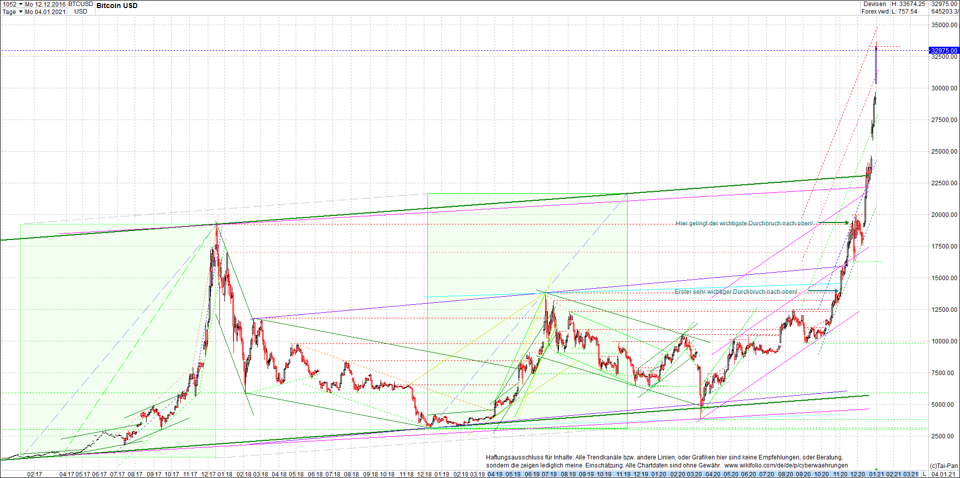 bitcoin_chart_heute_morgen.png