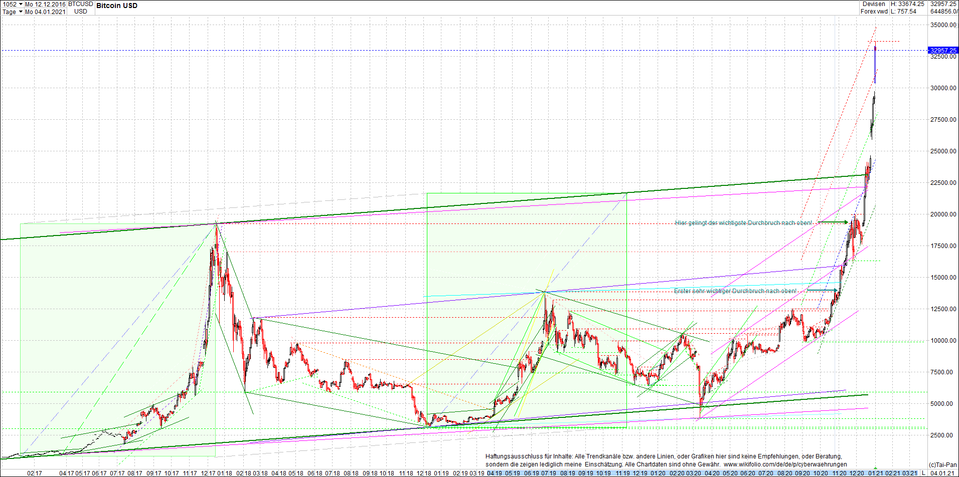 bitcoin_chart_heute_morgen.png