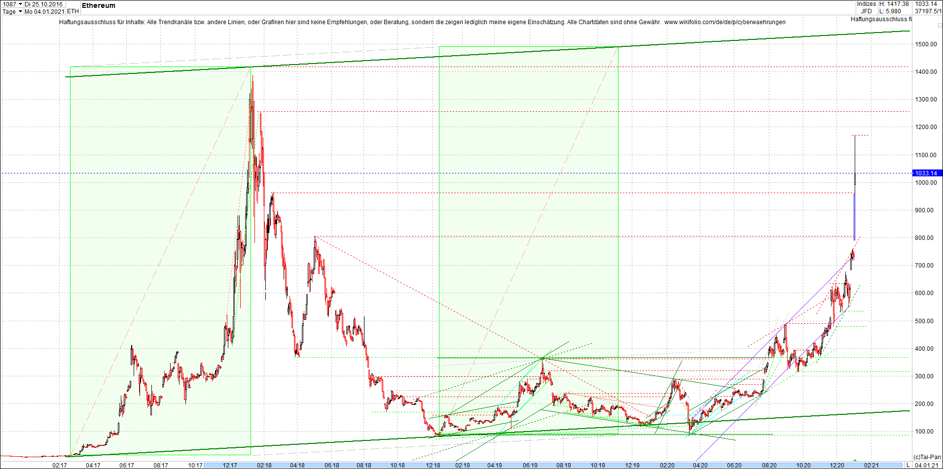 ethereum_chart__am_morgen.png