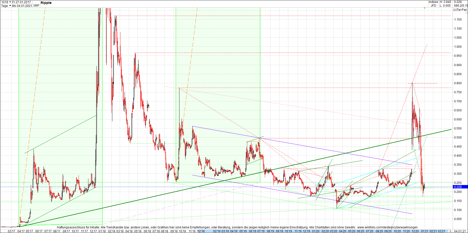 ripple_(xrp)_chart_heute_morgen.png