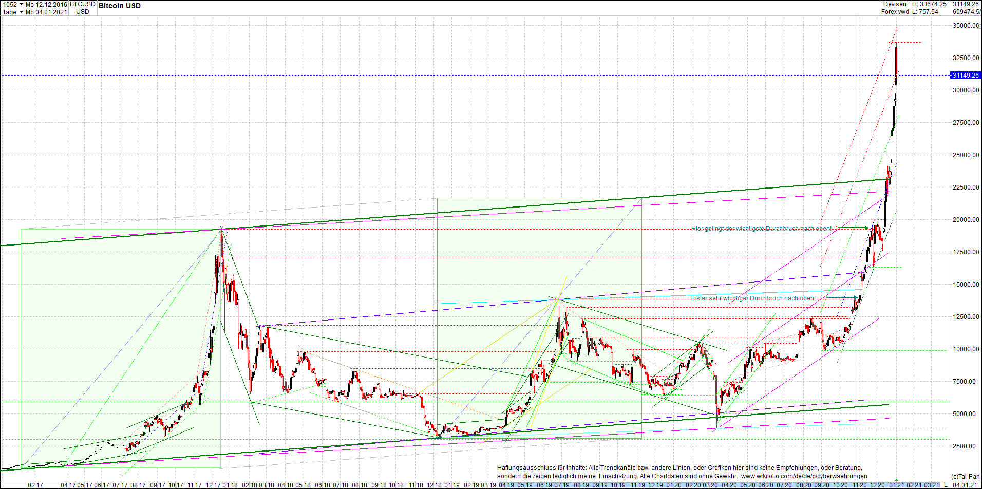 bitcoin_chart_heute_am_mittag.png