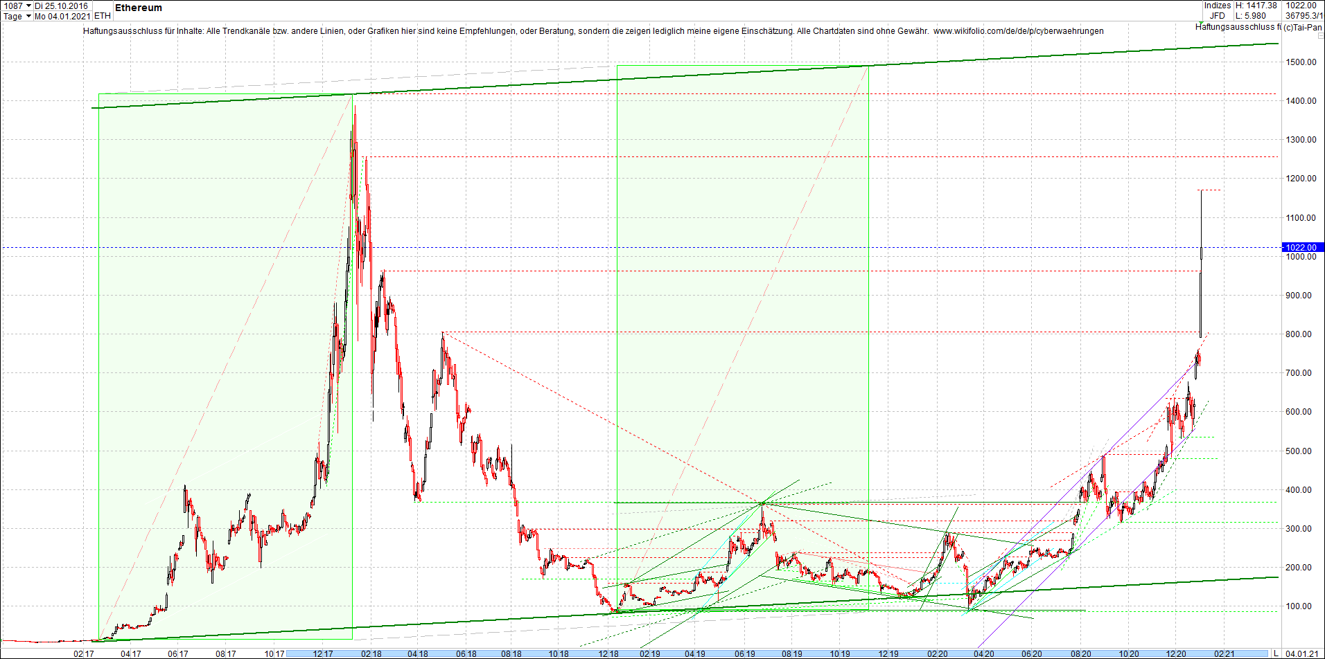 ethereum_chart_nachmittag.png