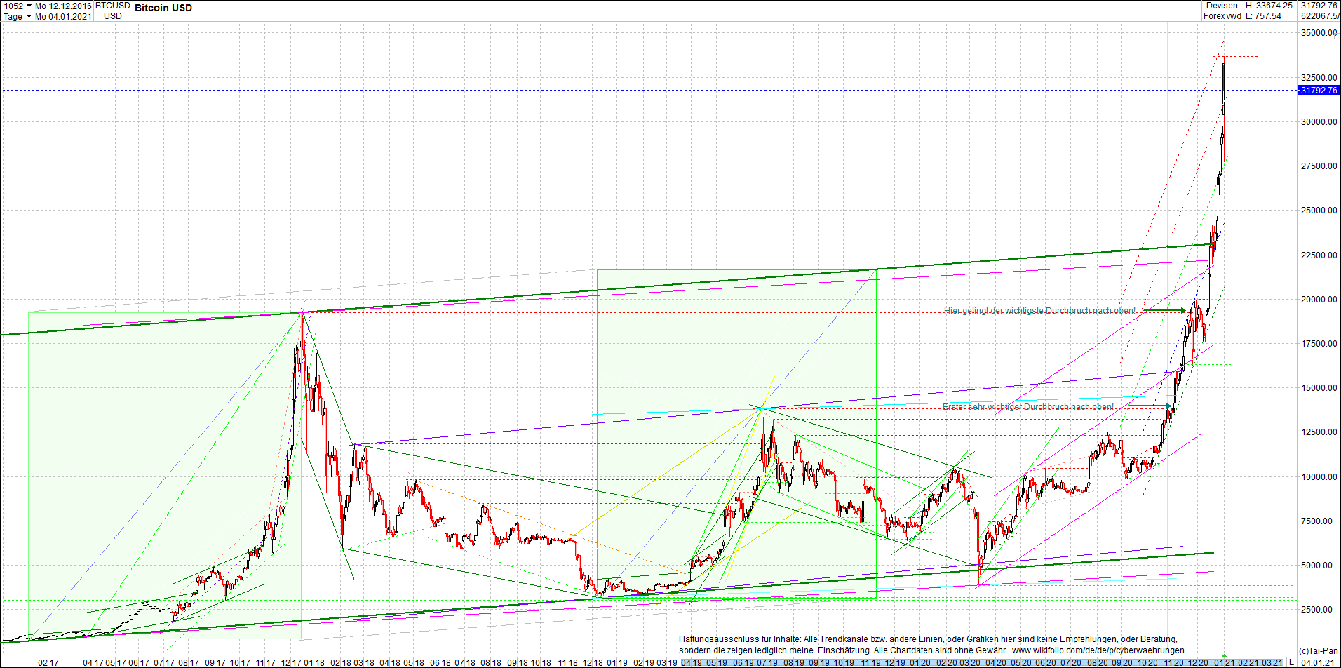 bitcoin_chart_heute_nachmittag.png