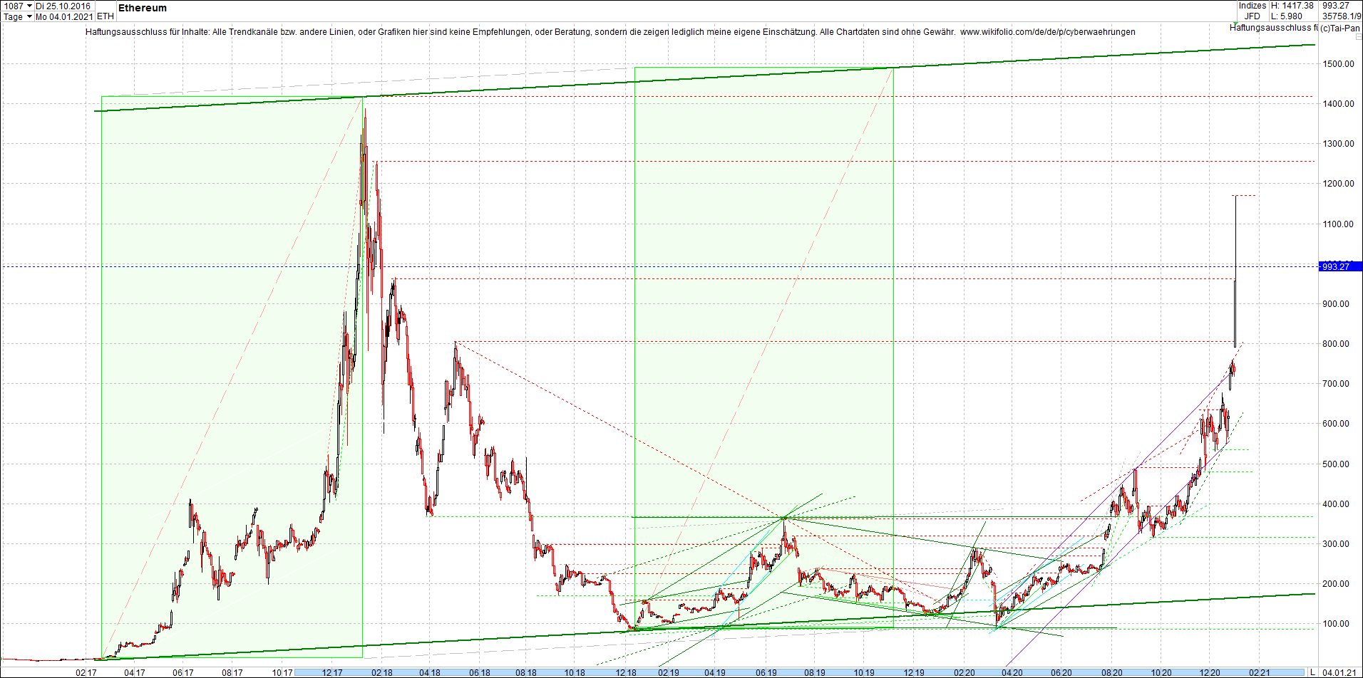 ethereum_chart_nachmittag.png