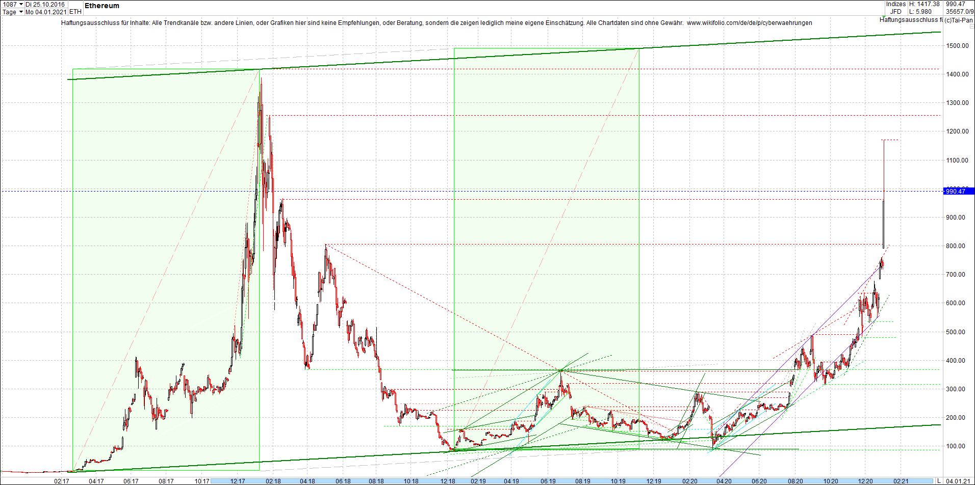 ethereum_chart_heute_abend.png