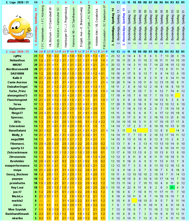 zweite-liga-2020-21-tr-14-j.png