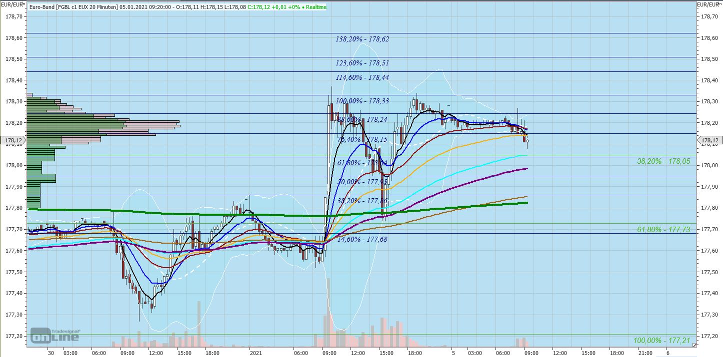 210105_bundfuture_ur-chart_taktisch_-_20_min.jpg