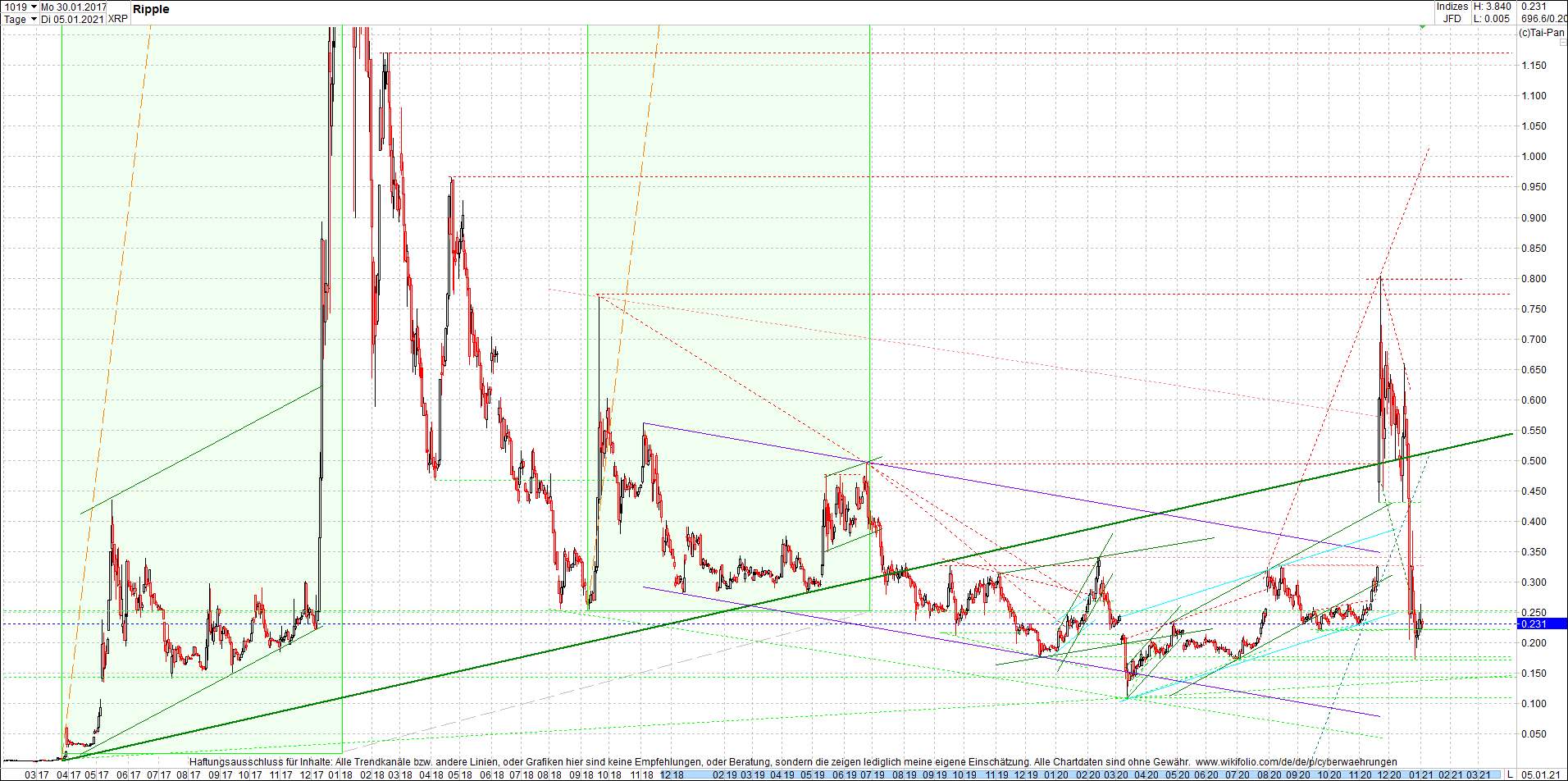 ripple_(xrp)_chart_heute_morgen.png