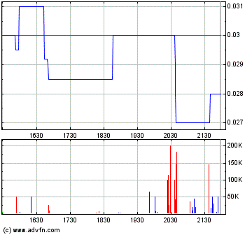 chart.gif