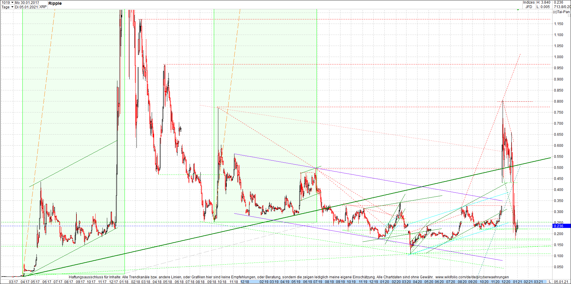 ripple_(xrp)_chart_heute_mittag.png