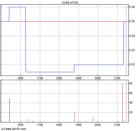 chart.gif