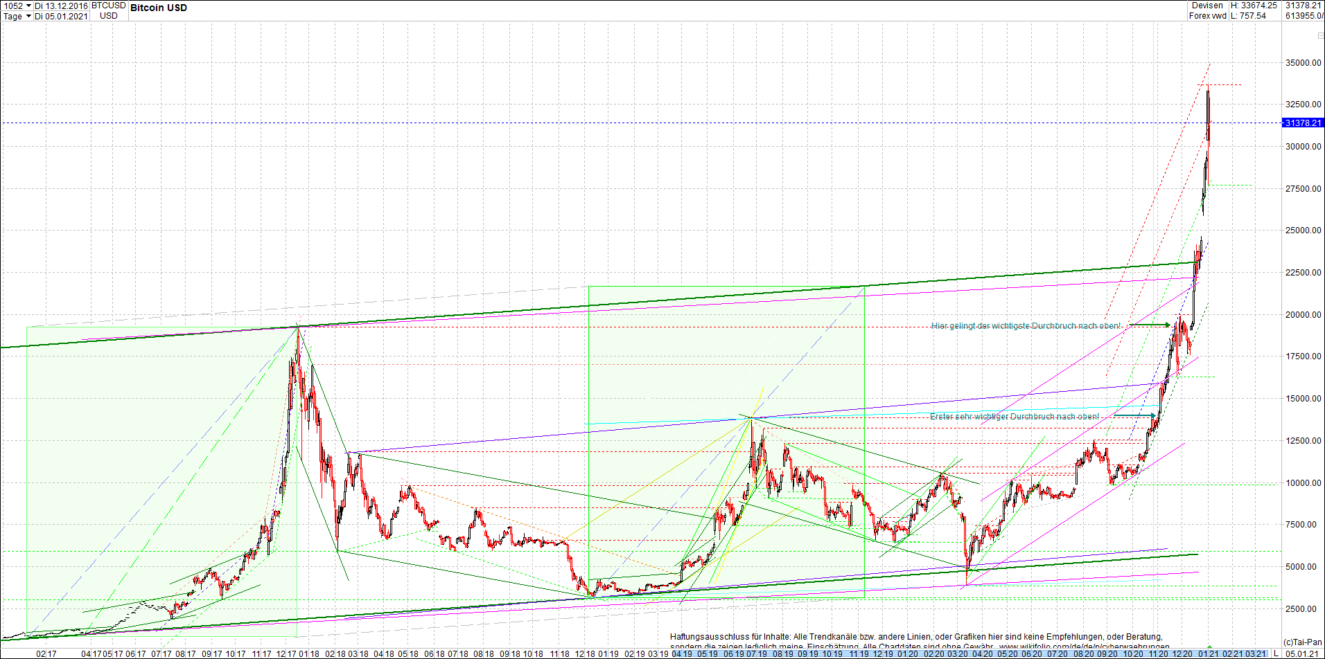 bitcoin_chart_heute_am_mittag.png