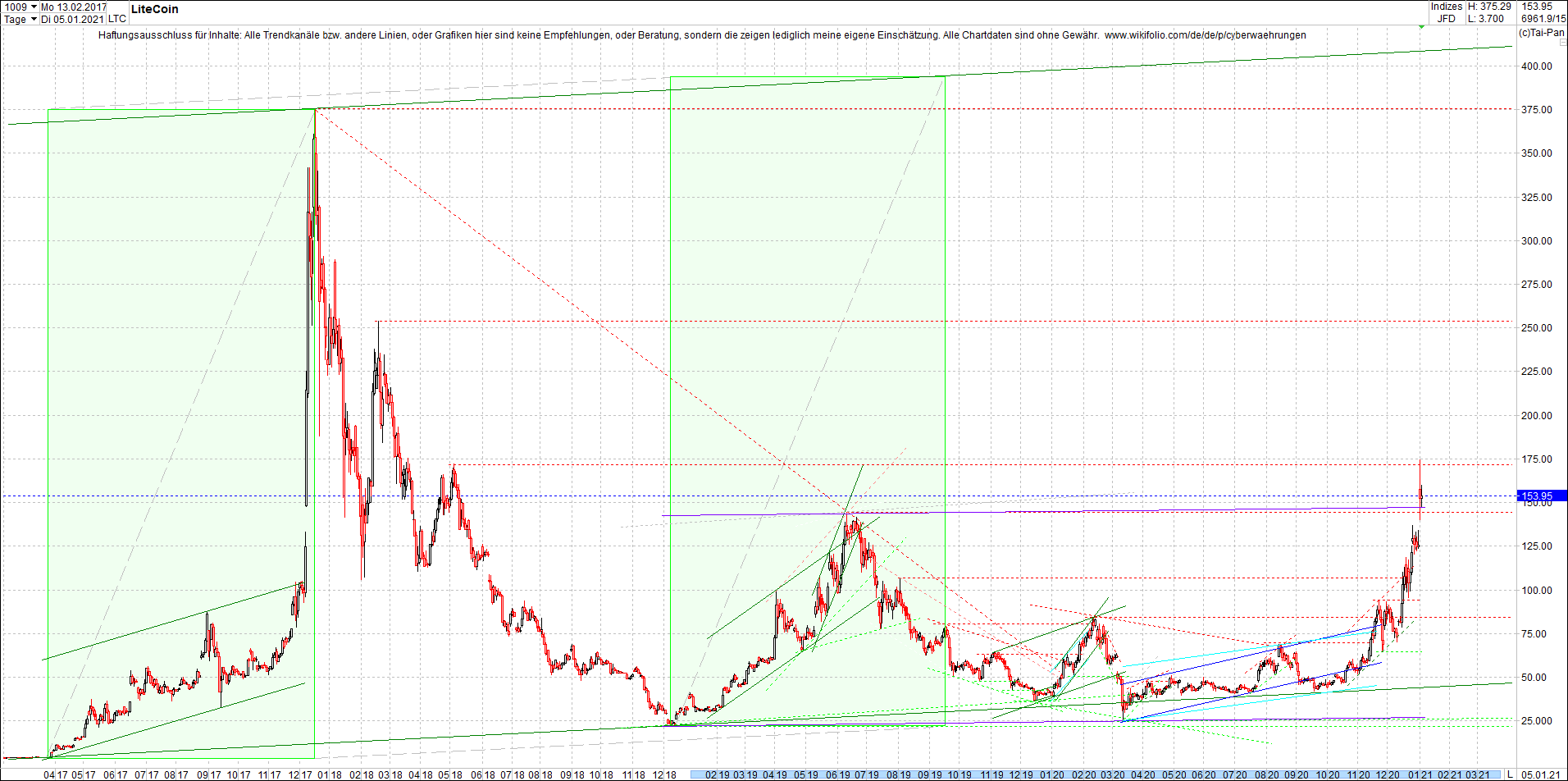 litecoin_(ltc)_chart_heute_mittag.png