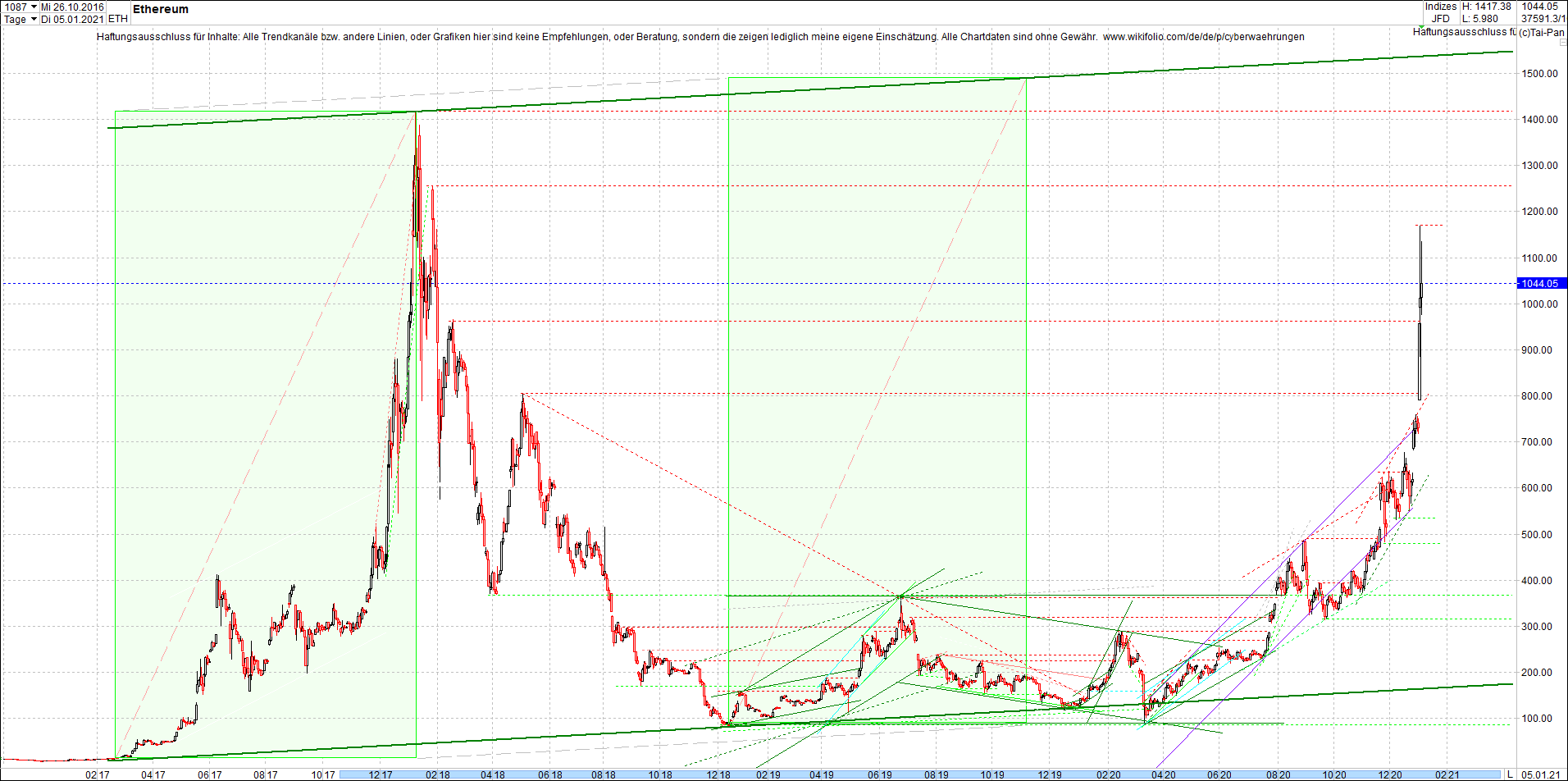 ethereum_chart_nachmittag.png