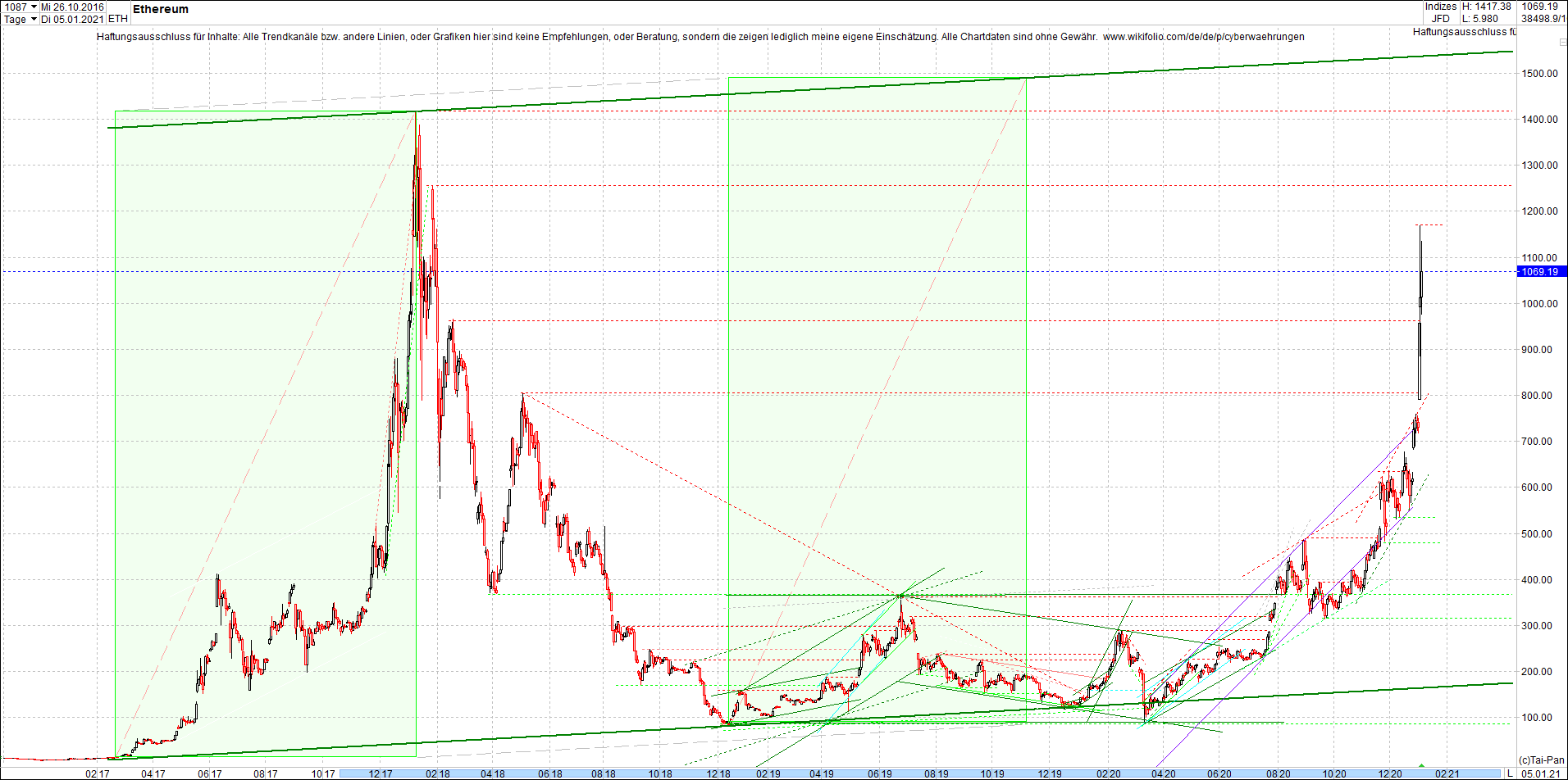 ethereum_chart_nachmittag.png