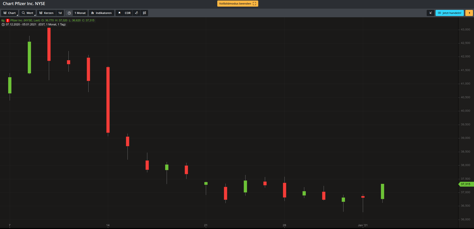 5jan_2020chart.png
