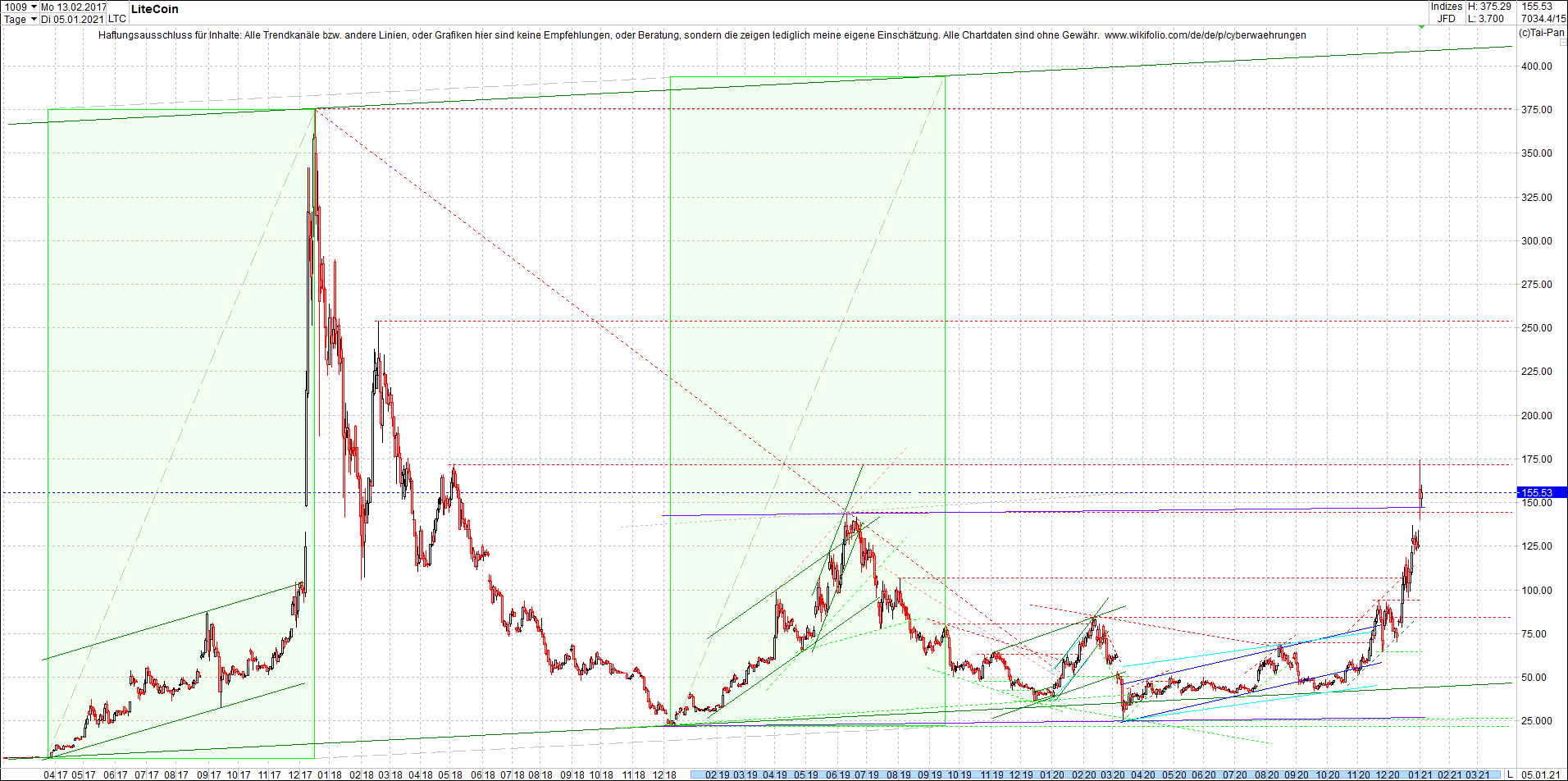 litecoin_(ltc)_chart_heute_abend.png