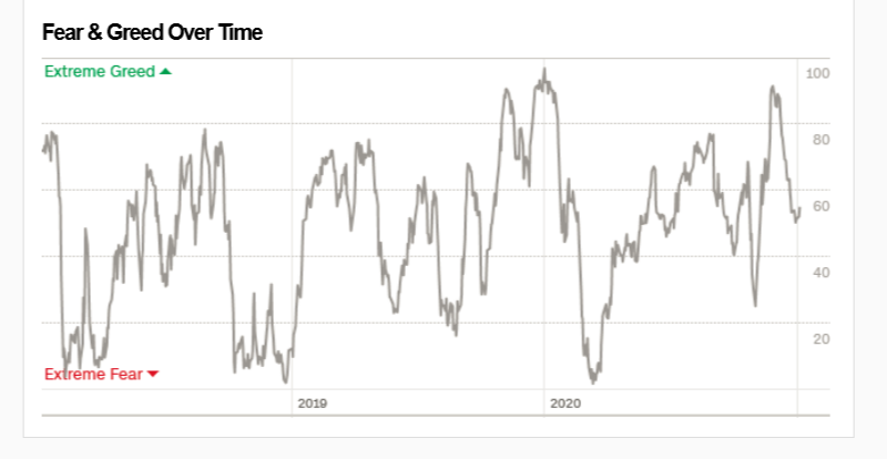 fireshot_capture_112_-_fear___greed_index_-....png