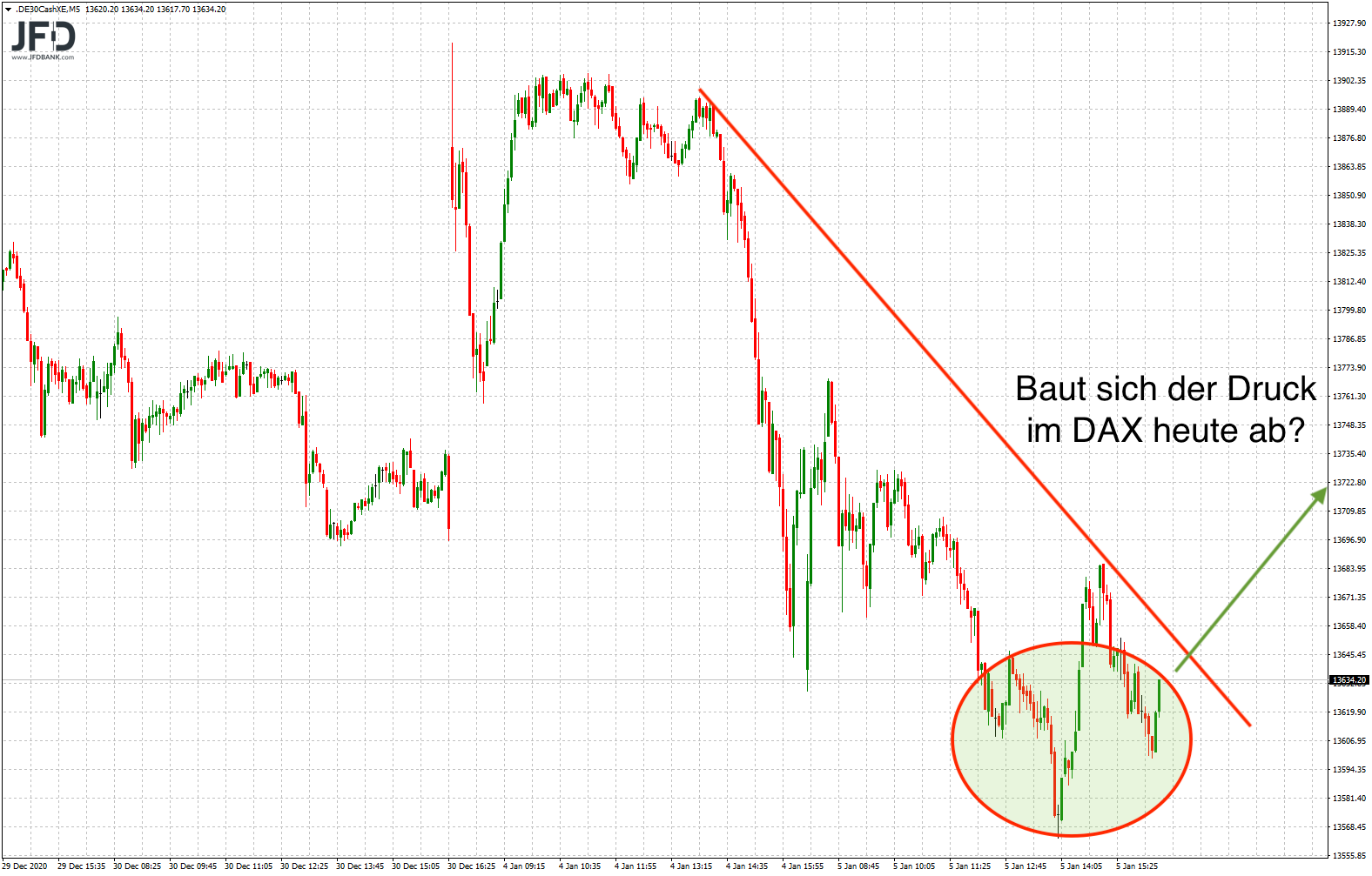 20210106_dax_xetra_handelstag.png