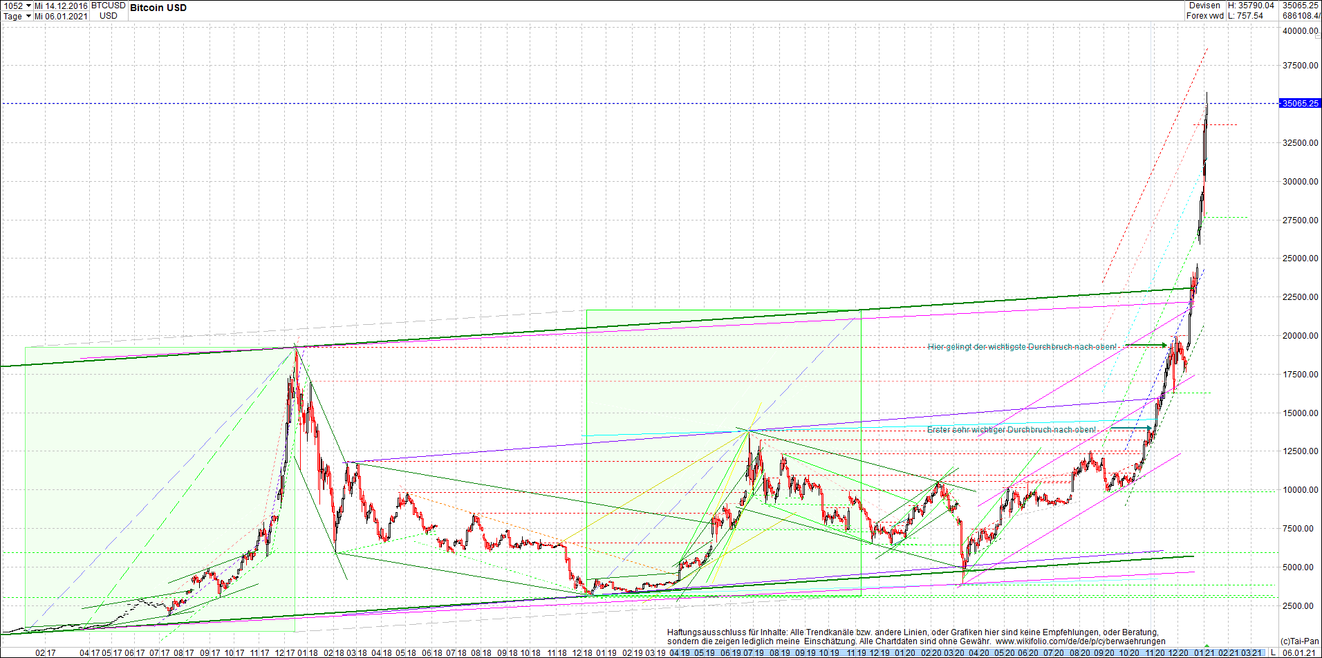 bitcoin_chart_heute_morgen.png