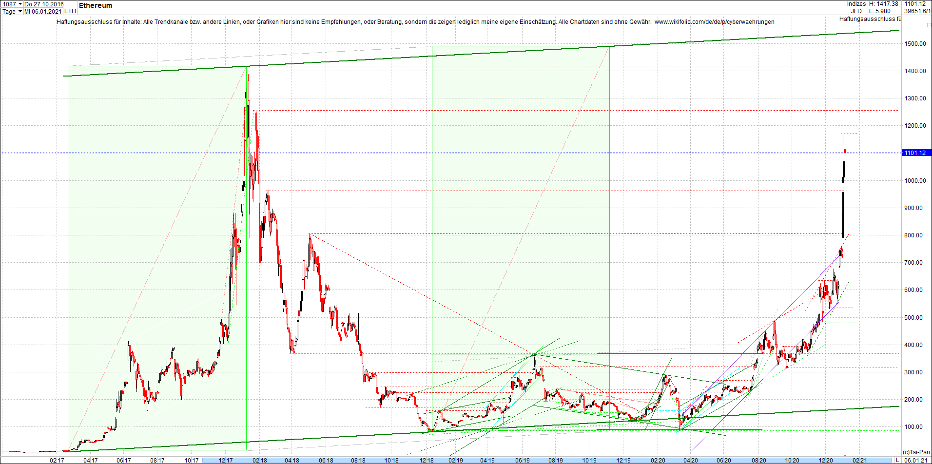 ethereum_chart__am_morgen.png